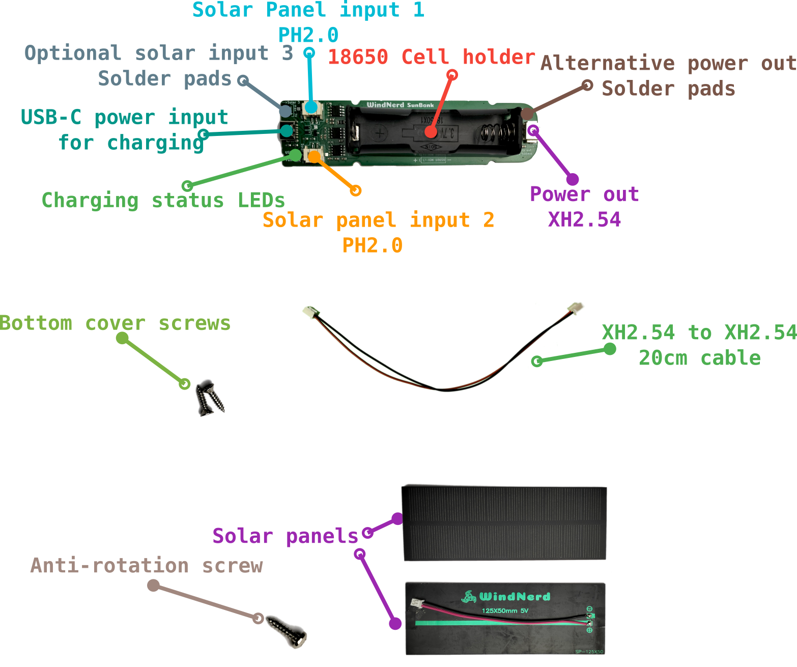 Sunbank Kit overview