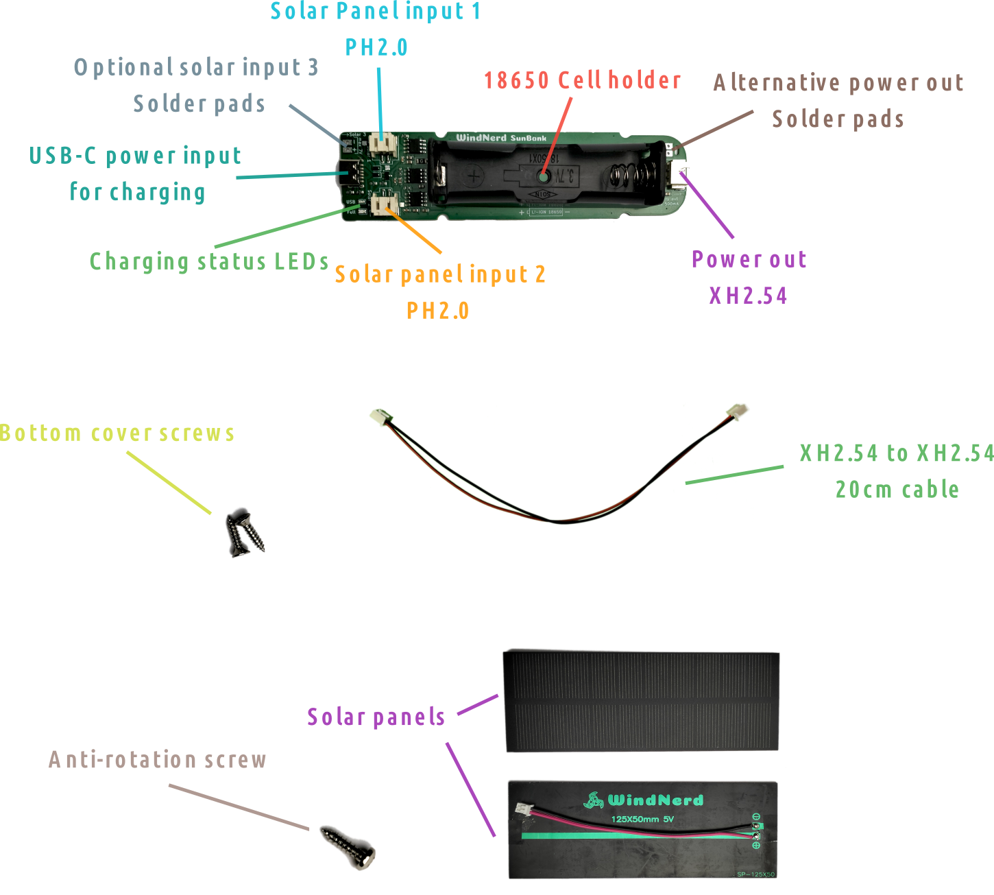 Sunbank Kit overview