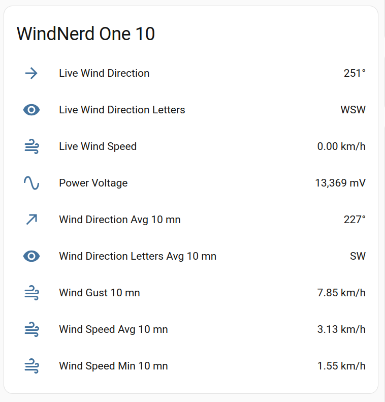 Wind info on homeassistant dashboard