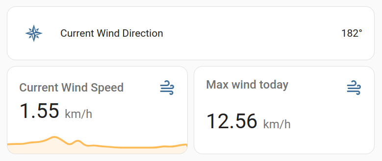 Wind info on homeassistant dashboard