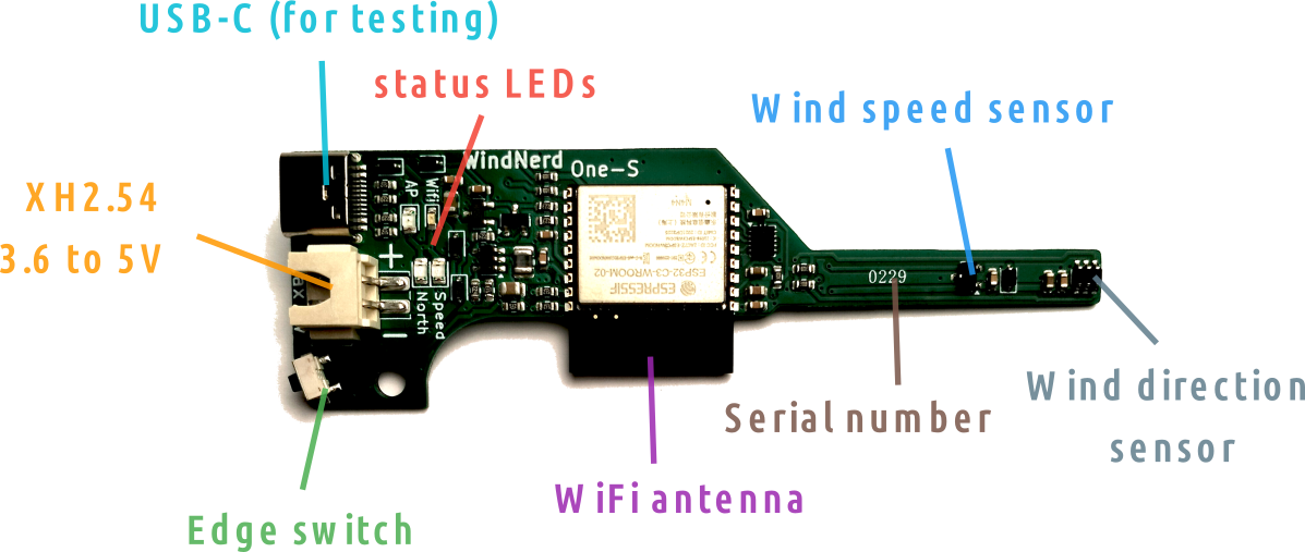 WindNerd One-S in details