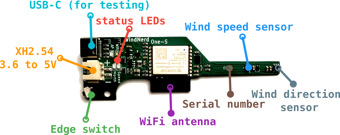 WindNerd One-S in details